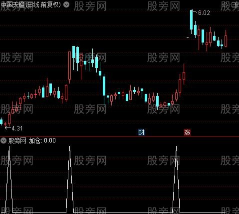 短买加仓主图之加仓选股指标公式