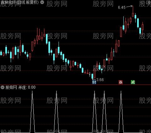 一年四倍主图之杀庄选股指标公式