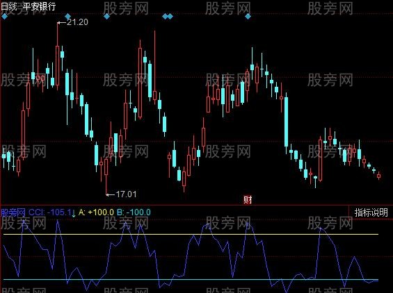 同花顺CCI上下指标公式