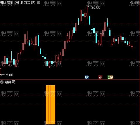   通达信绝密底部指标公式 源码
