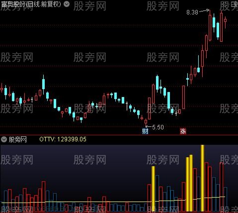 通达信成交量黄金柱指标公式