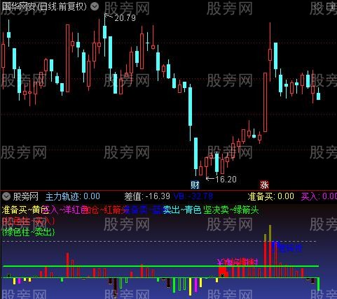 通达信疯牛轨迹指标公式