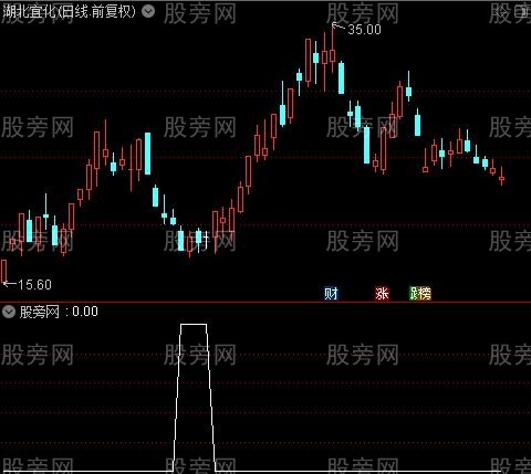 绝密底部之选股指标公式