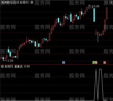 疯牛轨迹之准备买选股指标公式