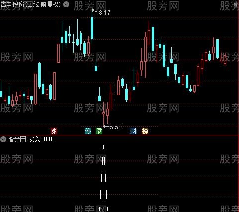 疯牛轨迹之买入选股指标公式