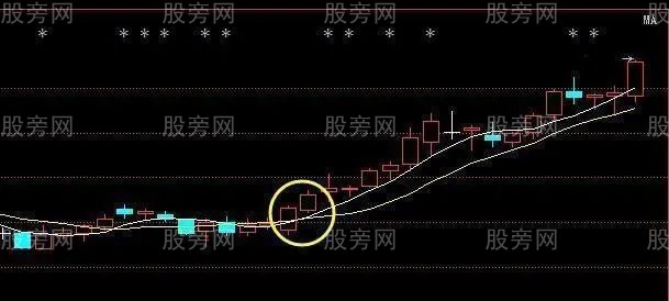 三大指标金叉选股战法