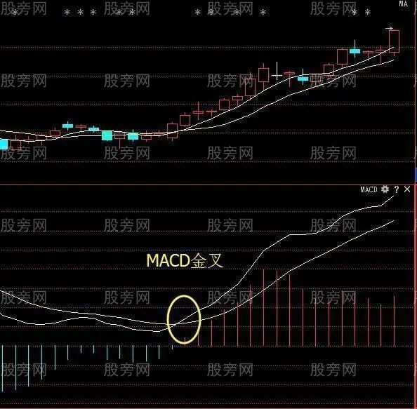 三大指标金叉选股战法