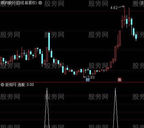 通达信游资挺进选股指标公式