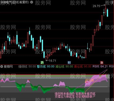 通达信RSI波段美化指标公式