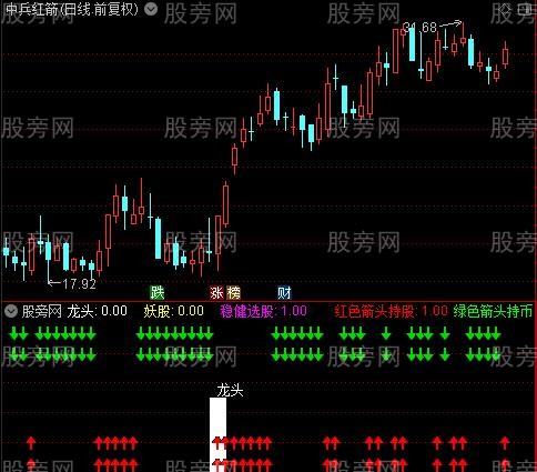 通达信主力进场捉妖指标公式