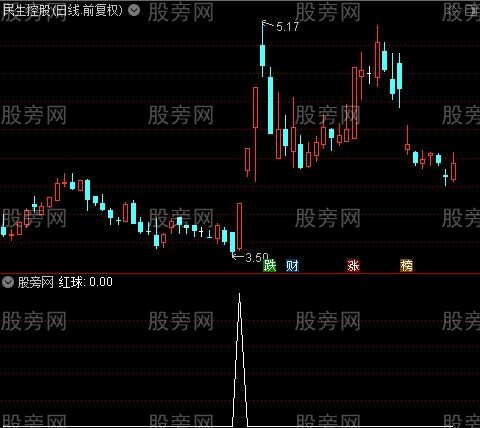 进场拉升启动之红球选股指标公式