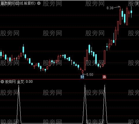 RSI波段美化之金叉选股指标公式