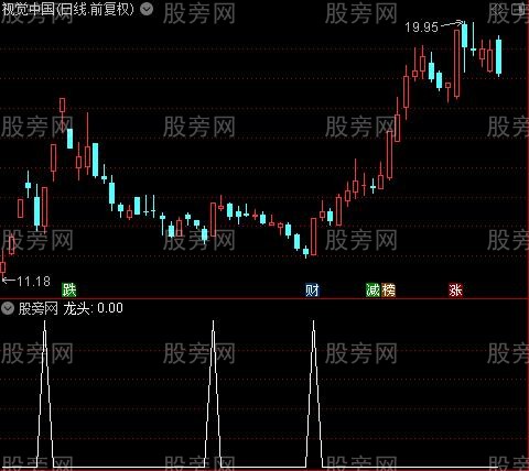 主力进场捉妖之龙头选股指标公式