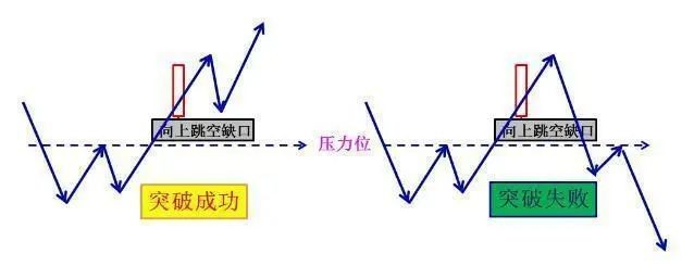 非常实用的短线选股技巧