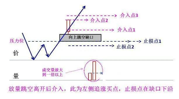 非常实用的短线选股技巧