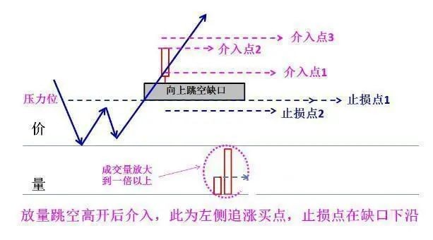 非常实用的短线选股技巧