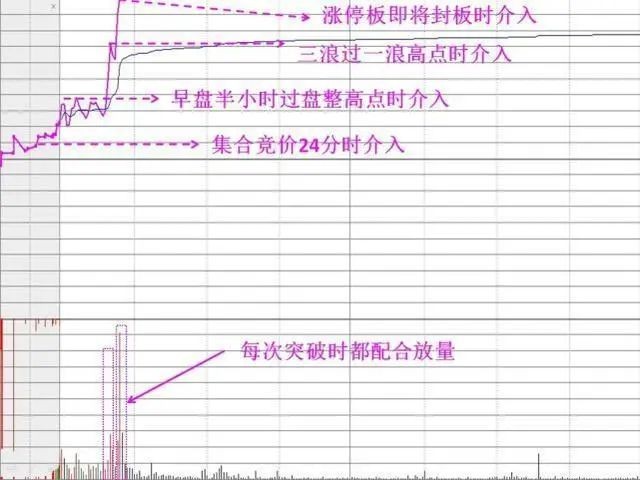 非常实用的短线选股技巧