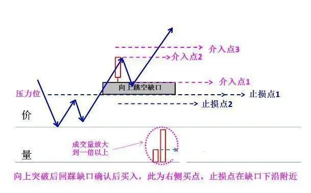 非常实用的短线选股技巧