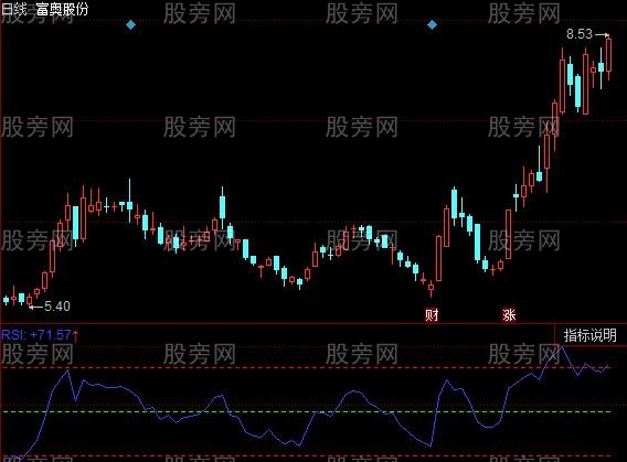 同花顺RSI区间分析指标公式