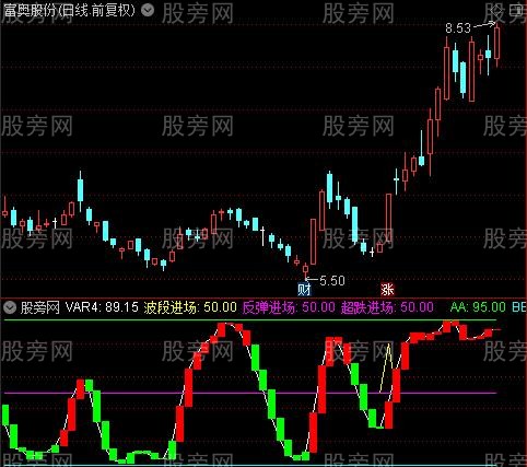 通达信资金操盘指标公式