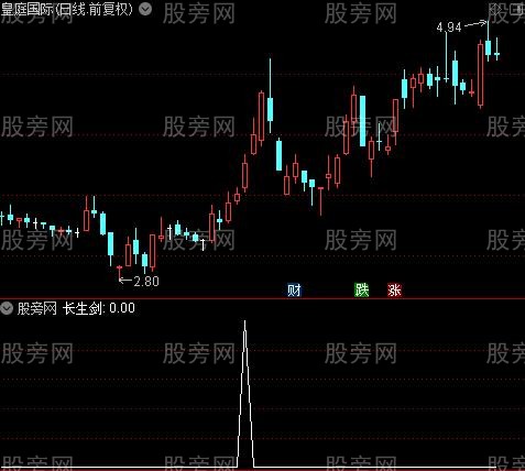 通达信长生剑选股指标公式