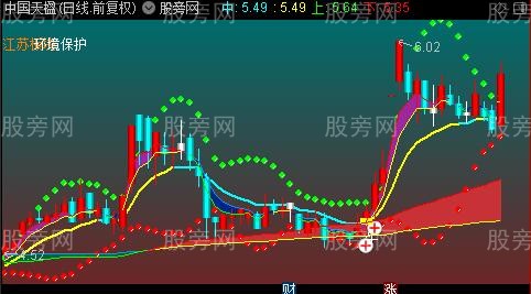 通达信牛熊趋势波段主图指标公式