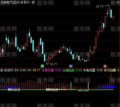 通达信快乐主升指标公式