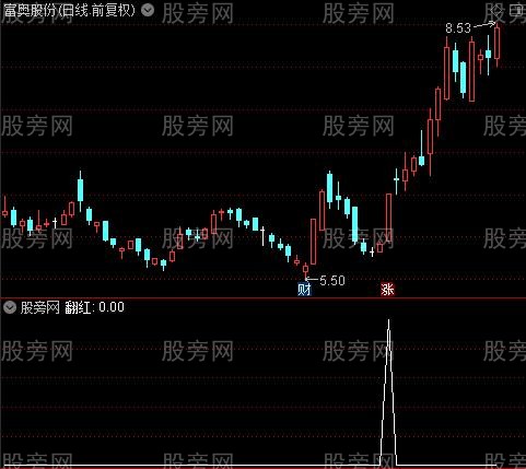 建仓买点之翻红选股指标公式