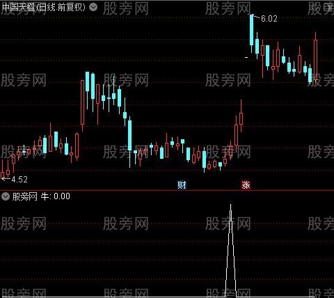 牛熊趋势波段主图之牛选股指标公式