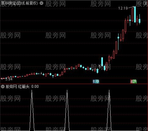 快乐主升之红箭头选股指标公式