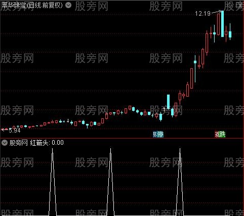 快乐主升之红箭头选股指标公式