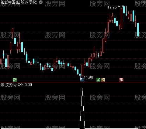 通达信坐地飞升选股指标公式