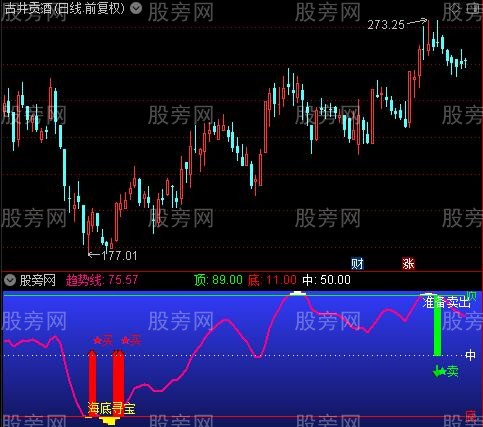 通达信海底寻宝指标公式