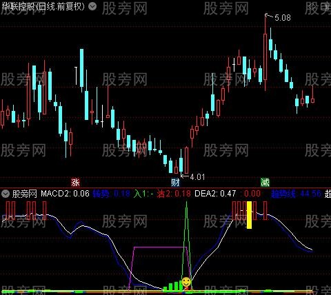 通达信顶底波段王指标公式