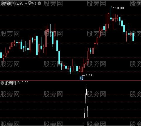 仓位控制管理之B选股指标公式