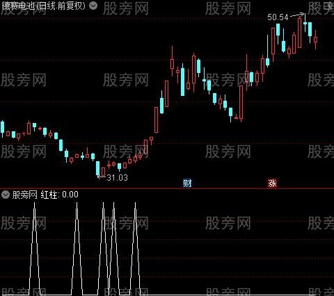 海底寻宝之红柱选股指标公式