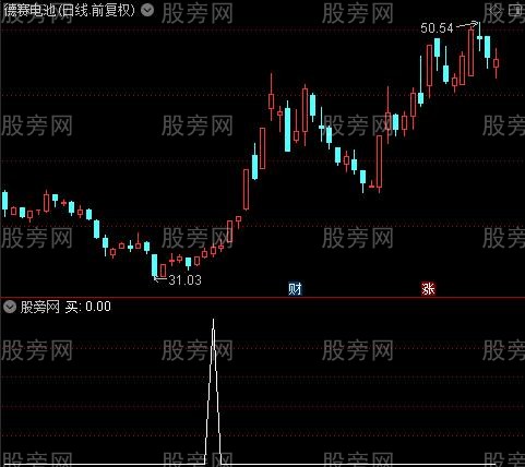 海底寻宝之买选股指标公式