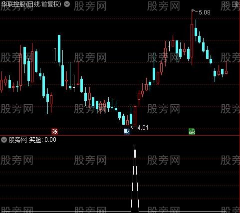 顶底波段王之笑脸选股指标公式