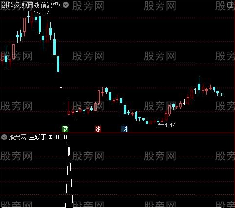 通达信鱼跃于渊选股指标公式