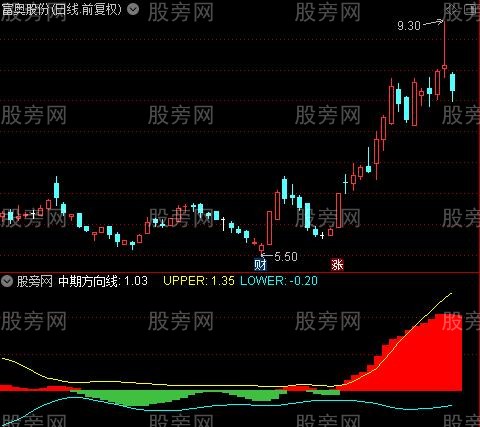 通达信中期波段方向指标公式