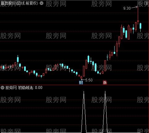 疯牛起爆涨停捉妖之初级战法选股指标公式