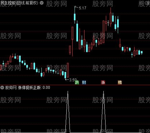 疯牛起爆涨停捉妖之涨停捉妖正版选股指标公式