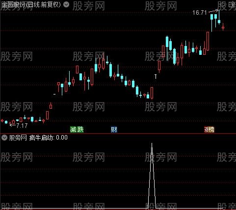 疯牛起爆涨停捉妖之疯牛启动选股指标公式