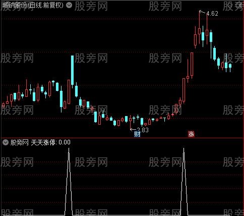 疯牛起爆涨停捉妖之天天涨停选股指标公式