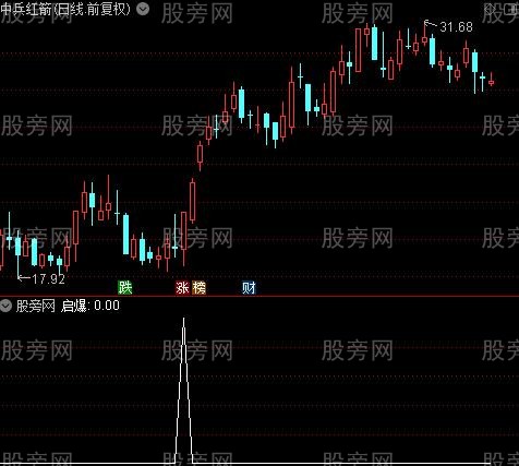 疯牛起爆涨停捉妖之启爆选股指标公式