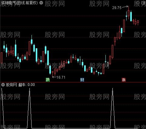 疯牛起爆涨停捉妖之超牛选股指标公式