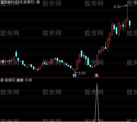 疯牛起爆涨停捉妖之首板选股指标公式