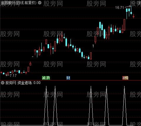 疯牛起爆涨停捉妖之资金进场选股指标公式