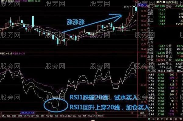 三种买入波段操作方法,RSI指标的简单用法