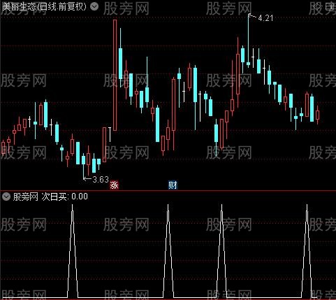 智能决策主图之次日买选股指标公式
